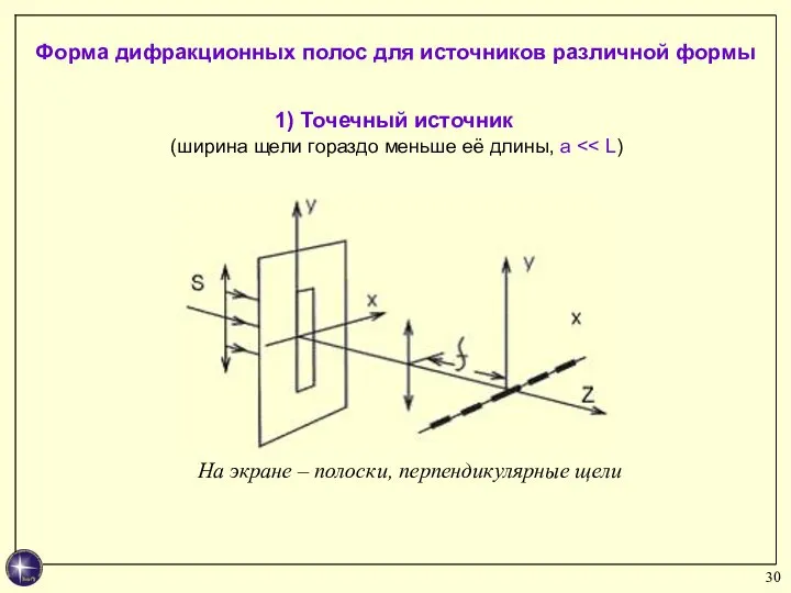 1) Точечный источник (ширина щели гораздо меньше её длины, a Форма дифракционных