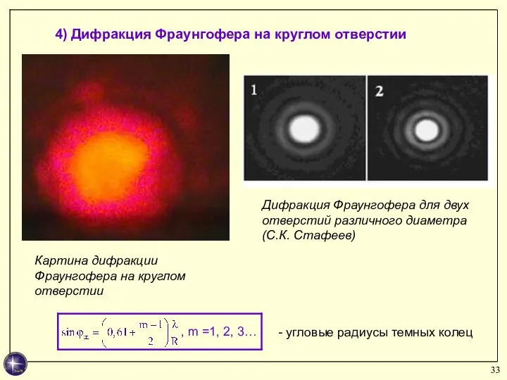 Картина дифракции Фраунгофера на круглом отверстии 4) Дифракция Фраунгофера на круглом отверстии