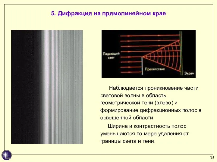 5. Дифракция на прямолинейном крае Наблюдается проникновение части световой волны в область
