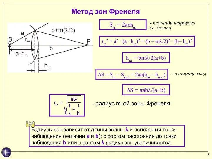 Метод зон Френеля - радиус m-ой зоны Френеля - площадь зоны - площадь шарового сегмента