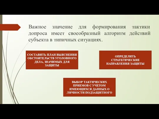 Важное значение для формирования тактики допроса имеет своеобразный алгоритм действий субъекта в