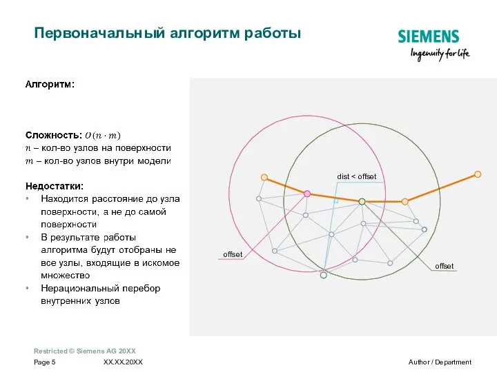 Первоначальный алгоритм работы offset offset dist