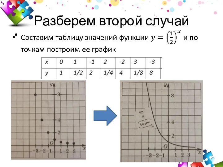 Разберем второй случай