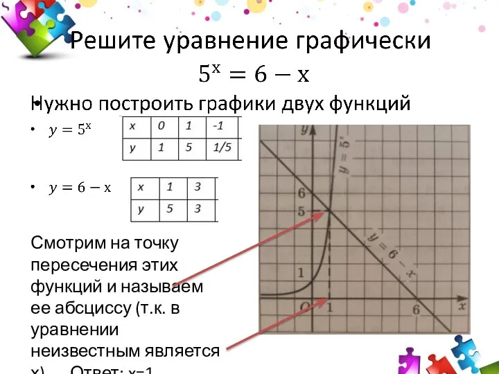 Смотрим на точку пересечения этих функций и называем ее абсциссу (т.к. в