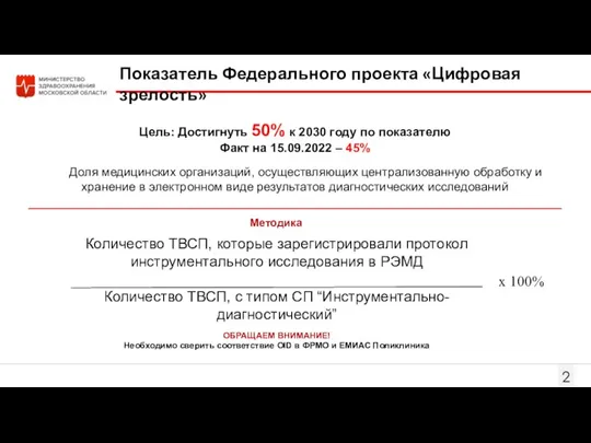 Цель: Достигнуть 50% к 2030 году по показателю Факт на 15.09.2022 –