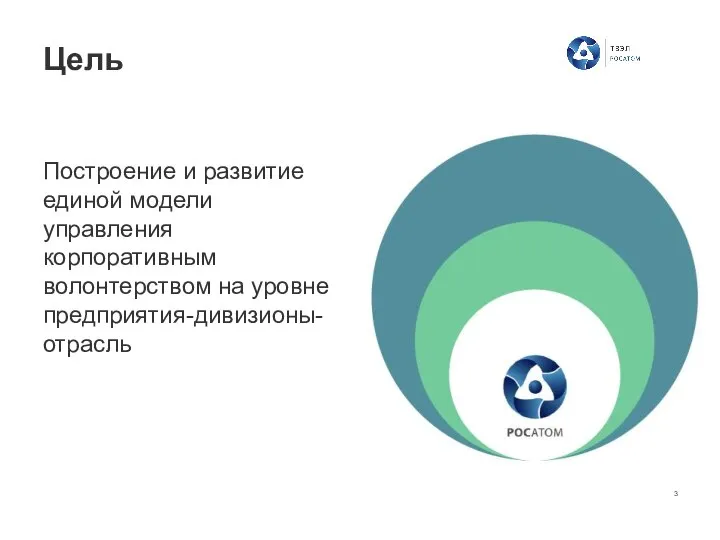 Построение и развитие единой модели управления корпоративным волонтерством на уровне предприятия-дивизионы-отрасль Цель