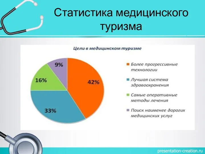 Статистика медицинского туризма