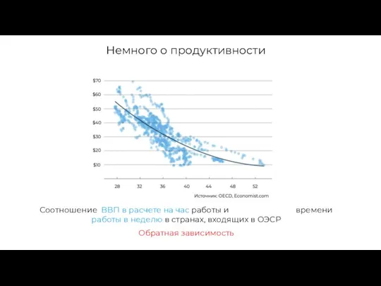 Соотношение ВВП в расчете на час работы и времени работы в неделю