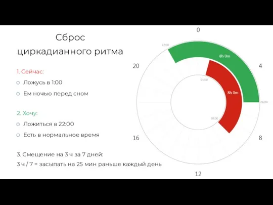 Сброс циркадианного ритма 1. Сейчас: Ложусь в 1:00 Ем ночью перед сном