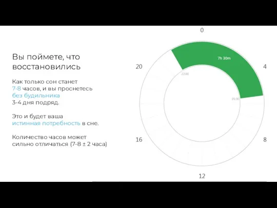 Вы поймете, что восстановились Как только сон станет 7-8 часов, и вы