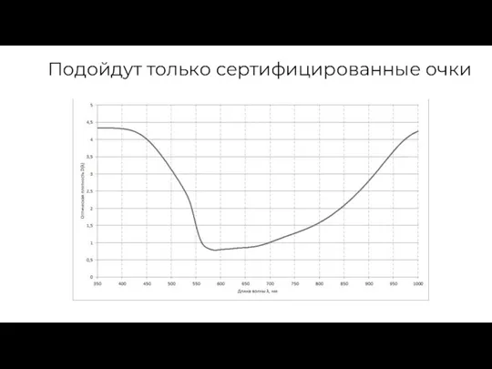 Подойдут только сертифицированные очки