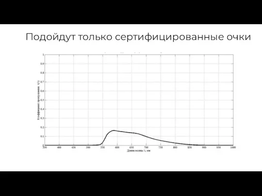 Подойдут только сертифицированные очки