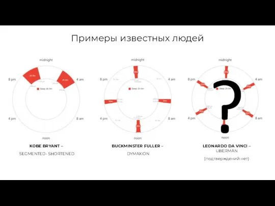 Примеры известных людей KOBE BRYANT – SEGMENTED- SHORTENED BUCKMINSTER FULLER – DYMAXION