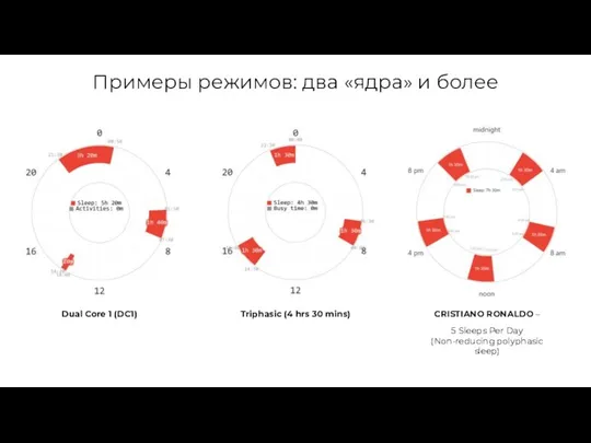 Примеры режимов: два «ядра» и более Dual Core 1 (DC1) Triphasic (4