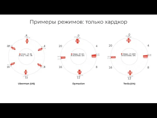 Примеры режимов: только хардкор Uberman (U6) Dymaxion Tesla (U4)