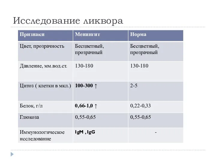 Исследование ликвора