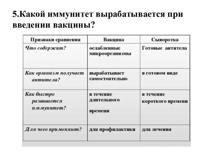 5.Какой иммунитет вырабатывается при введении вакцины?