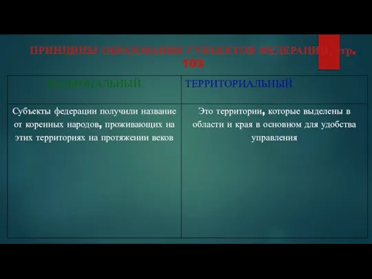 ПРИНЦИПЫ ОБРАЗОВАНИЯ СУБЪЕКТОВ ФЕДЕРАЦИИ, стр. 103