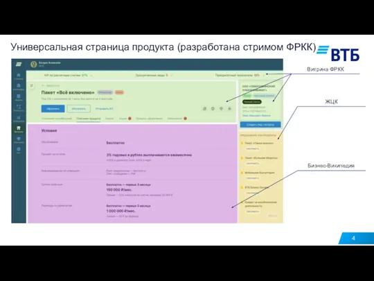 Универсальная страница продукта (разработана стримом ФРКК) 4 Бизнес-Википедия Витрина ФРКК ЖЦК