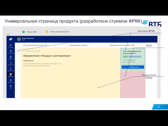 Универсальная страница продукта (разработана стримом ФРКК) 5 Продуктовое СУБО Витрина ФРКК ЖЦК