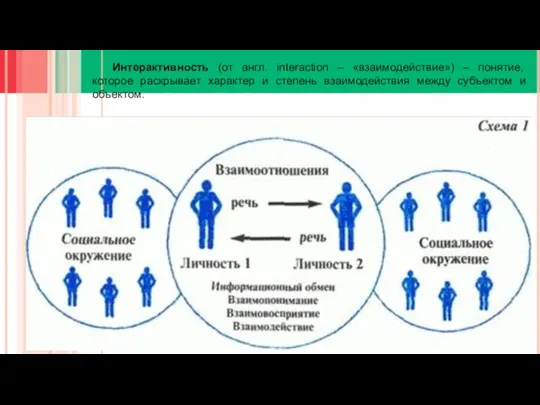 Интерактивность (от англ. interaction – «взаимодействие») – понятие, которое раскрывает характер и