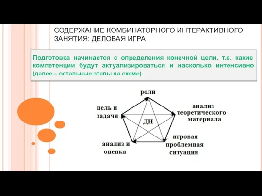 СОДЕРЖАНИЕ КОМБИНАТОРНОГО ИНТЕРАКТИВНОГО ЗАНЯТИЯ: ДЕЛОВАЯ ИГРА Подготовка начинается с определения конечной цели,