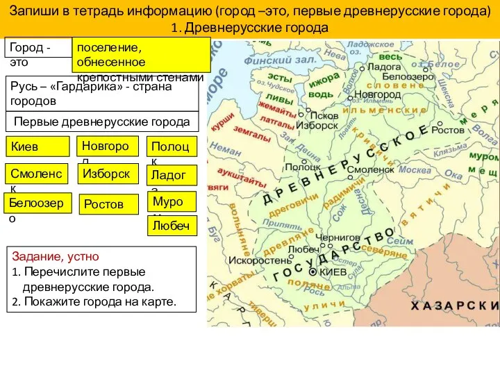 Запиши в тетрадь информацию (город –это, первые древнерусские города) 1. Древнерусские города