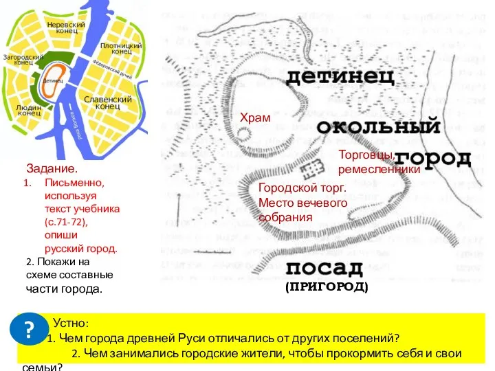 Торговцы, ремесленники Городской торг. Место вечевого собрания Храм (ПРИГОРОД) Задание. Письменно, используя