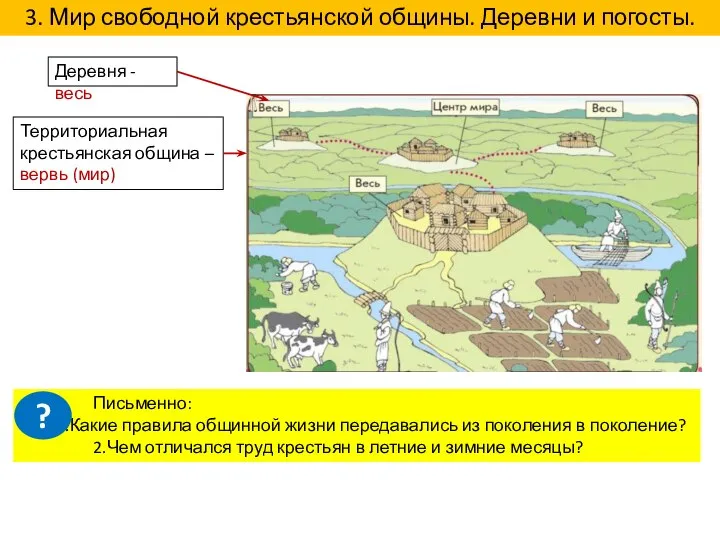 3. Мир свободной крестьянской общины. Деревни и погосты. Деревня - весь Территориальная