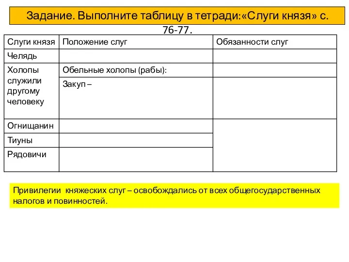 Задание. Выполните таблицу в тетради:«Слуги князя» с. 76-77. Привилегии княжеских слуг –