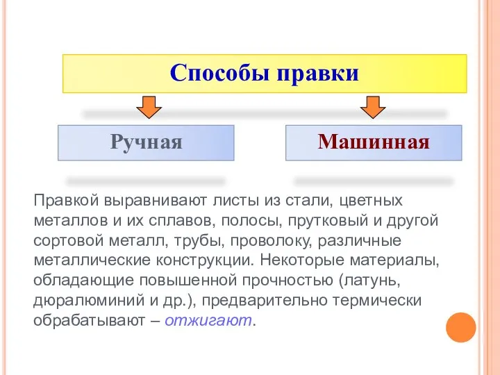 Способы правки Ручная Машинная Правкой выравнивают листы из стали, цветных металлов и