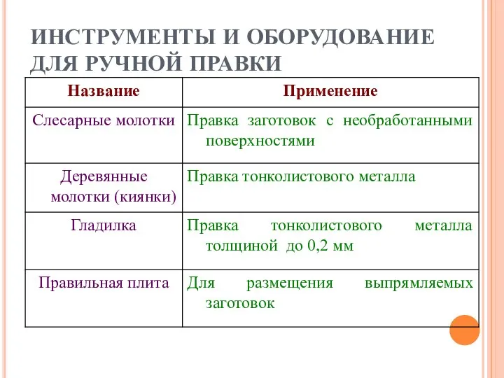 ИНСТРУМЕНТЫ И ОБОРУДОВАНИЕ ДЛЯ РУЧНОЙ ПРАВКИ