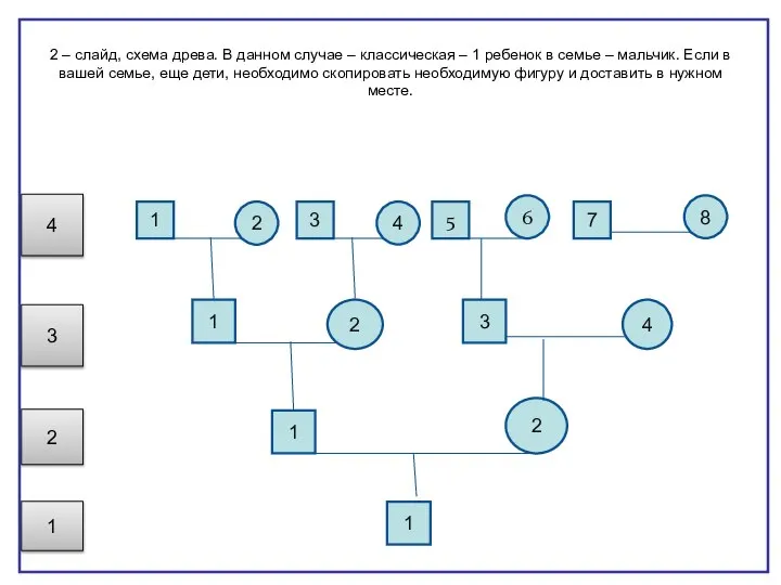 2 – слайд, схема древа. В данном случае – классическая – 1