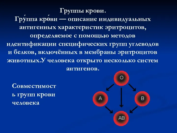 Группы крови. Гру́ппа кро́ви — описание индивидуальных антигенных характеристик эритроцитов, определяемое с