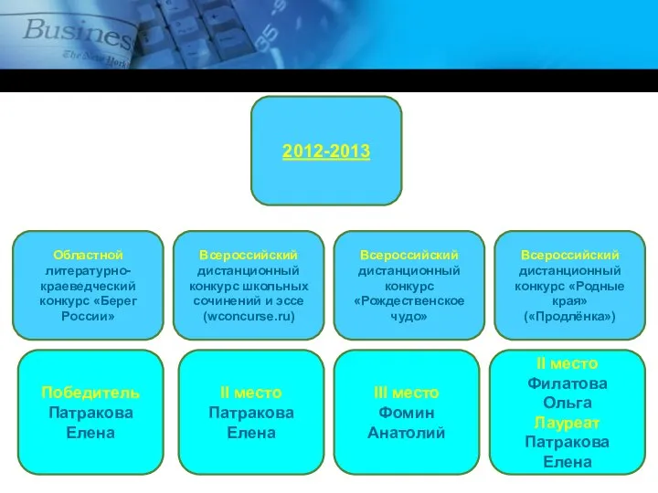 2012-2013 Областной литературно-краеведческий конкурс «Берег России» Всероссийский дистанционный конкурс школьных сочинений и