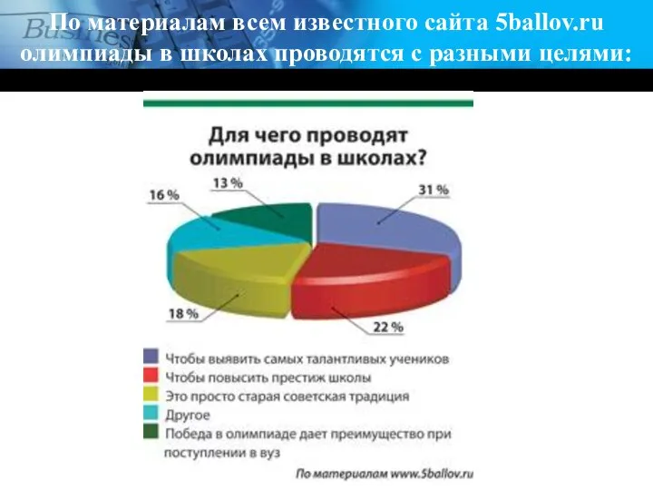 По материалам всем известного сайта 5ballov.ru олимпиады в школах проводятся с разными целями: