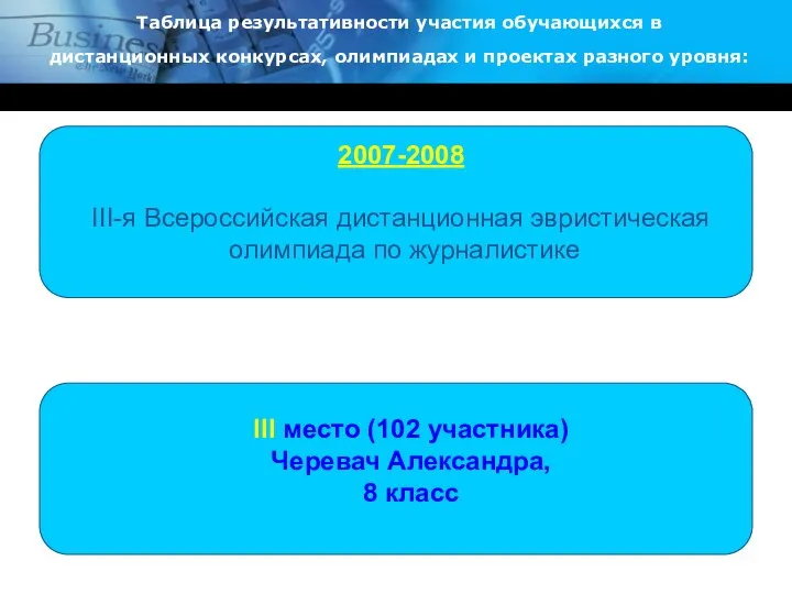 Таблица результативности участия обучающихся в дистанционных конкурсах, олимпиадах и проектах разного уровня: