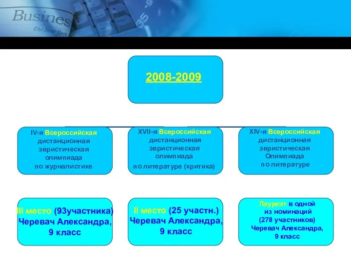 2008-2009 IV-я Всероссийская дистанционная эвристическая олимпиада по журналистике III место (93участника) Черевач