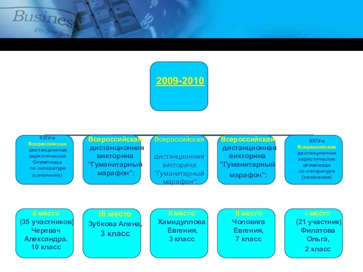 2009-2010 XXIV-я Всероссийская дистанционная эвристическая Олимпиада по литературе (сочинения) II место (35