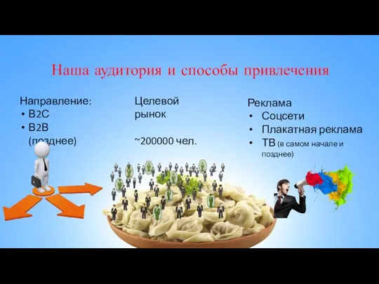 Наша аудитория и способы привлечения Направление: В2С В2В (позднее) Реклама Соцсети Плакатная