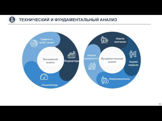 ТЕХНИЧЕСКИЙ И ФУНДАМЕНТАЛЬНЫЙ АНАЛИЗ