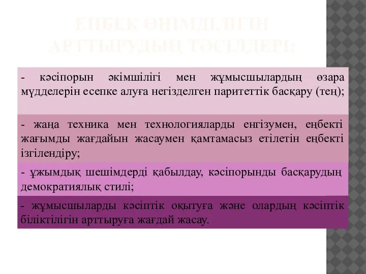 - жұмысшыларды кәсіптік оқытуға және олардың кәсіптік біліктілігін арттыруға жағдай жасау. ЕҢБЕК