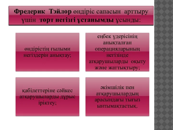 Фредерик Тэйлор өндіріс сапасын арттыру үшін төрт негізгі ұстанымды ұсынды: