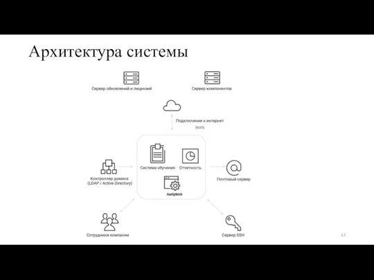 Архитектура системы