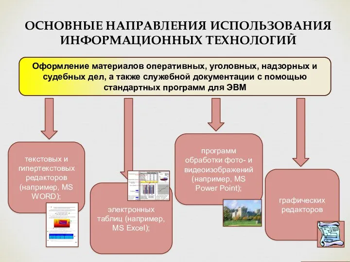 ОСНОВНЫЕ НАПРАВЛЕНИЯ ИСПОЛЬЗОВАНИЯ ИНФОРМАЦИОННЫХ ТЕХНОЛОГИЙ Оформление материалов оперативных, уголовных, надзорных и судебных