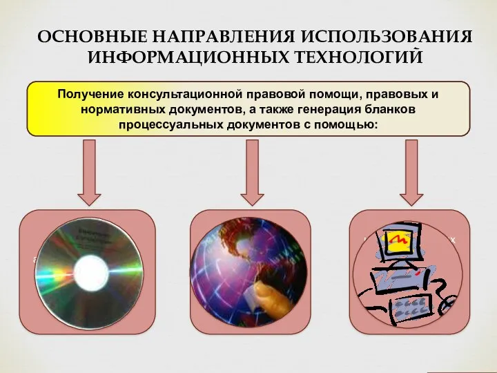 ОСНОВНЫЕ НАПРАВЛЕНИЯ ИСПОЛЬЗОВАНИЯ ИНФОРМАЦИОННЫХ ТЕХНОЛОГИЙ Получение консультационной правовой помощи, правовых и нормативных