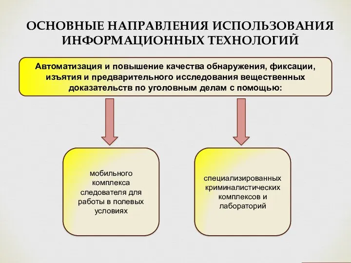 ОСНОВНЫЕ НАПРАВЛЕНИЯ ИСПОЛЬЗОВАНИЯ ИНФОРМАЦИОННЫХ ТЕХНОЛОГИЙ Автоматизация и повышение качества обнаружения, фиксации, изъятия