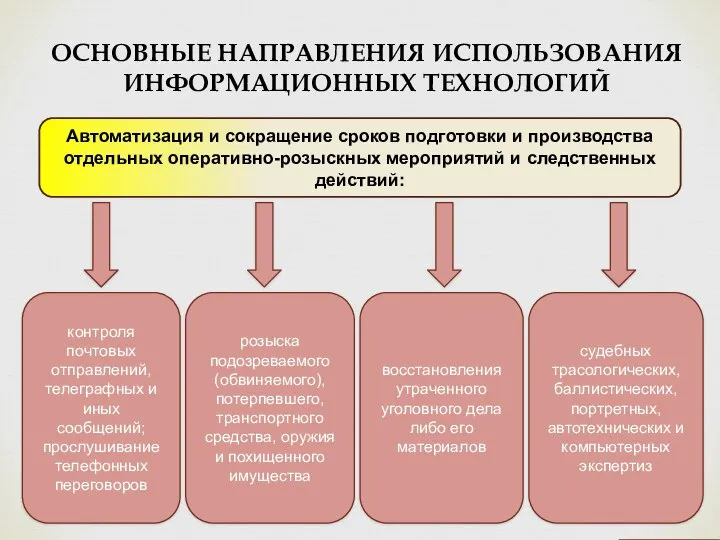 ОСНОВНЫЕ НАПРАВЛЕНИЯ ИСПОЛЬЗОВАНИЯ ИНФОРМАЦИОННЫХ ТЕХНОЛОГИЙ Автоматизация и сокращение сроков подготовки и производства