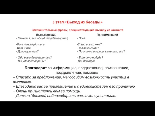 5 этап «Выход из беседы» Заключительные фразы, предшествующие выходу из контакта Благодарят