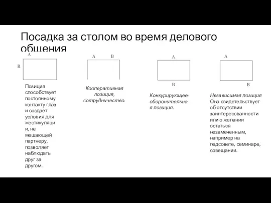 Посадка за столом во время делового общения Позиция способствует постоянному контакту глаз